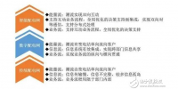 干貨|<font color=