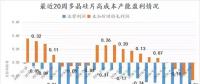 多晶硅片跌破現(xiàn)金成本且短期內漲價無望 單晶硅片價格或在近期下調