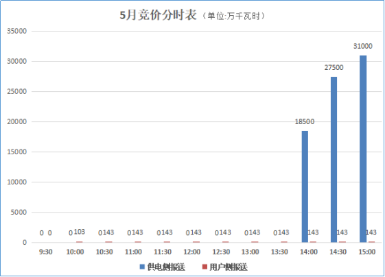 大云網(wǎng)售電觀察：貴州電力交易市場(chǎng)或?qū)茉埔?jiàn)天！
