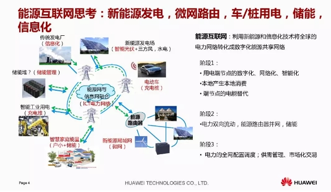 華為積極擁抱能源互聯網--聚焦創(chuàng)新，開放生態(tài)