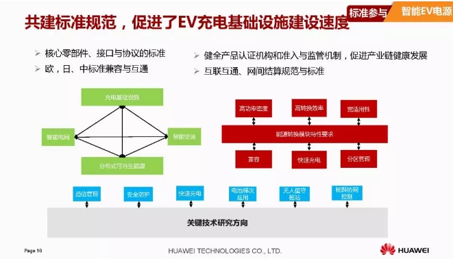 華為積極擁抱能源互聯網--聚焦創(chuàng)新，開放生態(tài)