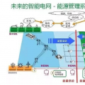 干貨|智能電網(wǎng)到底是什么？
