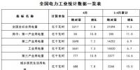 能源局:1-4月新增風電<font color=