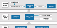 工程投資<font color=