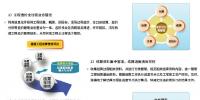 工程造價(jià)<font color=