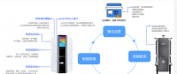 無(wú)人智能柜亮相2018年數(shù)博會(huì)，開(kāi)啟智慧城市新未來(lái)！