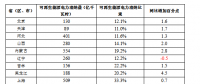 2017全國(guó)可再生能源電力發(fā)展監(jiān)測(cè)評(píng)價(jià)：光伏發(fā)電裝機(jī)1.30億千瓦