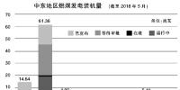 聚焦 | 中東多國“逆勢”發(fā)展煤電 燃煤發(fā)電裝機不斷增加