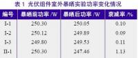 探究光伏組件功率緣何不斷衰減？