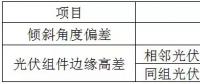 光伏組件質(zhì)量問題分析及安裝風控