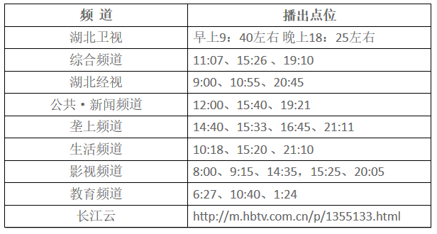 湖北東南部六地政府相繼發(fā)文警示光伏電站投資風(fēng)險(xiǎn)！