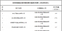 湖南祁韶直流<font color=