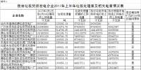 廣東:垃圾焚燒<font color=
