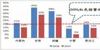 新能源市場化交易啟動(dòng)拓展風(fēng)電產(chǎn)業(yè)成長空間