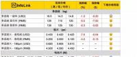 光伏價(jià)格：多晶整體供應(yīng)鏈跌價(jià) 擴(kuò)大單、多晶產(chǎn)品價(jià)差