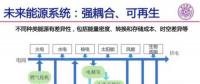 影響北京市安全供電，山東東營光伏領(lǐng)跑者調(diào)整為3G多能互補(bǔ)項目