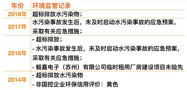 小米IPO：環(huán)保組織促其披露供應鏈污染問題，已致信港交所