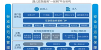 三大場景助力智慧<font color=