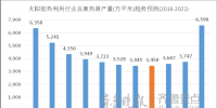 光熱市場新<font color=