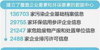 環(huán)保云 讓<font color=