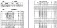 青海將開展2018年6月海西地區(qū)電力用戶自備電廠與新能源發(fā)電企業(yè)發(fā)電權(quán)替代掛牌交易
