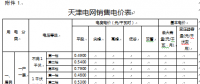 天津調(diào)整開(kāi)發(fā)區(qū)現(xiàn)代產(chǎn)業(yè)區(qū)銷售電價(jià)及相關(guān)政策：取消銷售電價(jià)加價(jià)3分