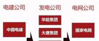一文看懂電力、石油、軍工、電信這四大行業(yè)內(nèi)央企的復(fù)雜體系！