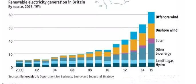 英國風電地圖：近7000臺風機、總裝機容量14吉瓦