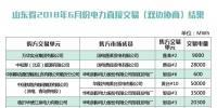 山東省2018年6月份雙邊協(xié)商交易結(jié)果:交易電量4429220兆瓦時(shí)
