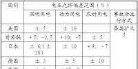 智能電網(wǎng)基礎(chǔ)(六)<font color=