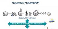 Steven Bushby:智能電網(wǎng)<font color=