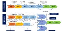 能源互聯(lián)網與售電側開放