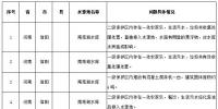 水源地專項<font color=