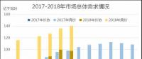 廣東2018年6月競(jìng)價(jià)：供需邊際趨近，價(jià)差-39.30厘/千瓦時(shí)