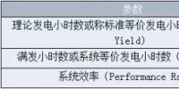 淺談光伏<font color=