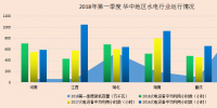2018年中國電力市場(chǎng)春季報(bào)告②<font color=