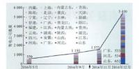 中國(guó)售電市場(chǎng)發(fā)展動(dòng)態(tài)及關(guān)鍵問題解析
