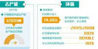 23家煤炭企業(yè)集中發(fā)布<font color=