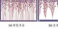 硅<font color=