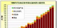 光伏材料<font color=