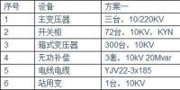 光伏<font color=