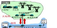 我國<font color=
