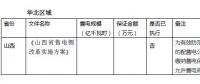 關于履約保函 你了解多少？