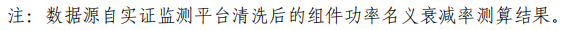 大同一期光伏發(fā)電領(lǐng)跑基地運(yùn)行監(jiān)測(cè)月報(bào)發(fā)布 各大企業(yè)表現(xiàn)如何？