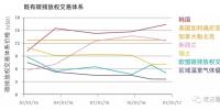 不要跳過匯率去考慮貨幣的購買力——關(guān)于區(qū)域<font color=