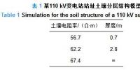 干貨|110 kV全戶內(nèi)智能變電站<font color=