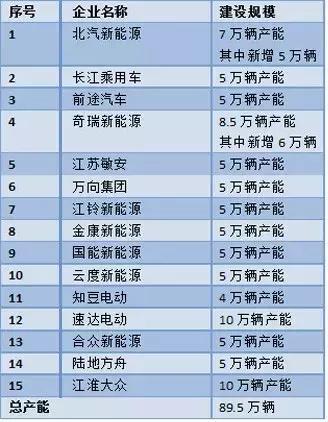 這個“十年一遇”的汽車產(chǎn)業(yè)政策大修，誰會獲益？