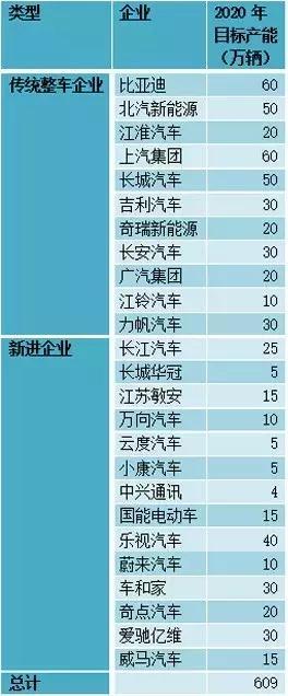 這個“十年一遇”的汽車產(chǎn)業(yè)政策大修，誰會獲益？