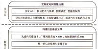智能配電網(wǎng)技術框架研究