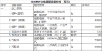 史上最全1000MW<font color=